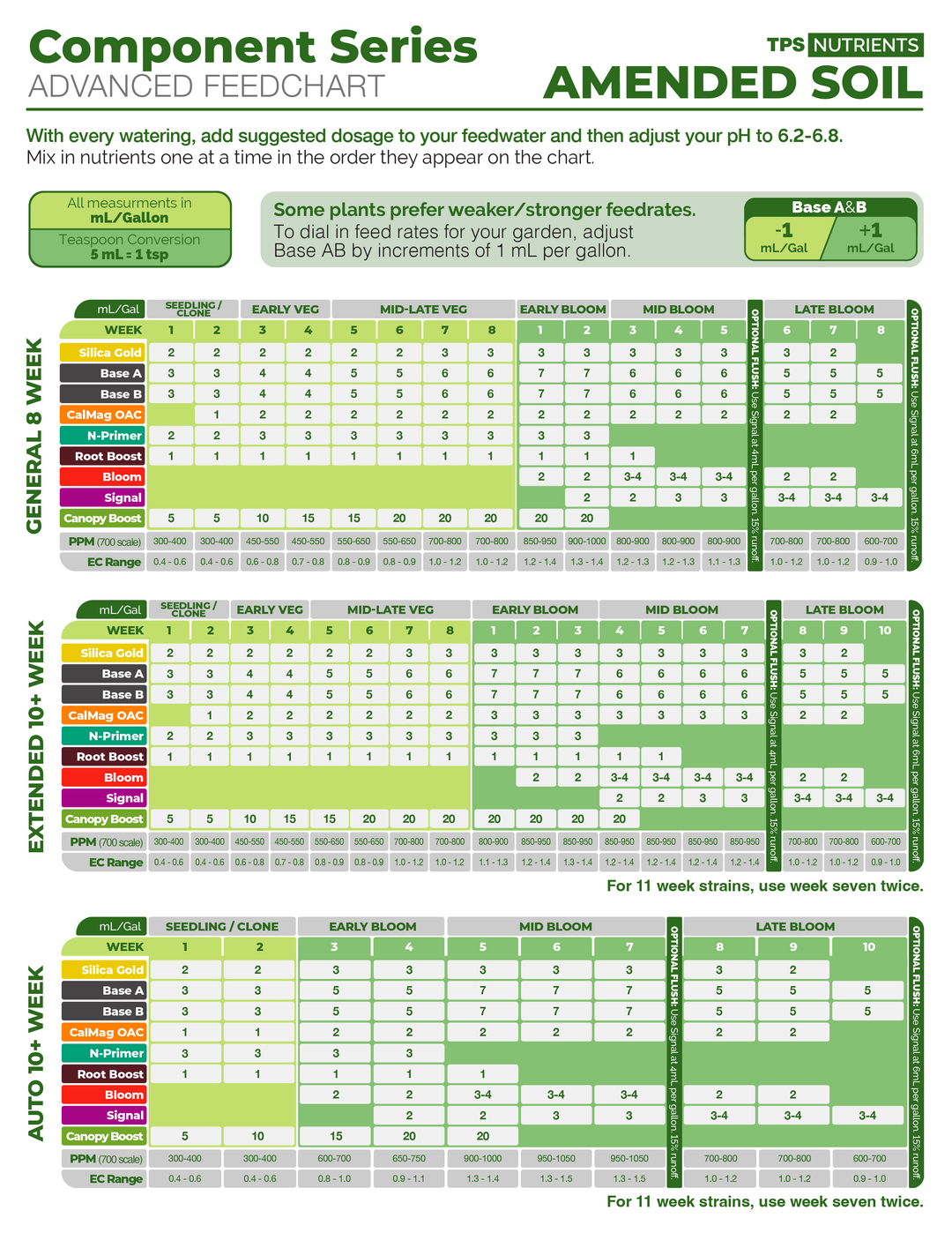 Feedcharts – TPS Nutrients feedcharts-tps-nutrients
